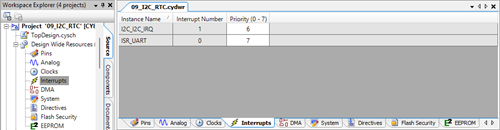 Configure Interrupt Priority s