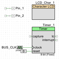 02 TopDesign Original s